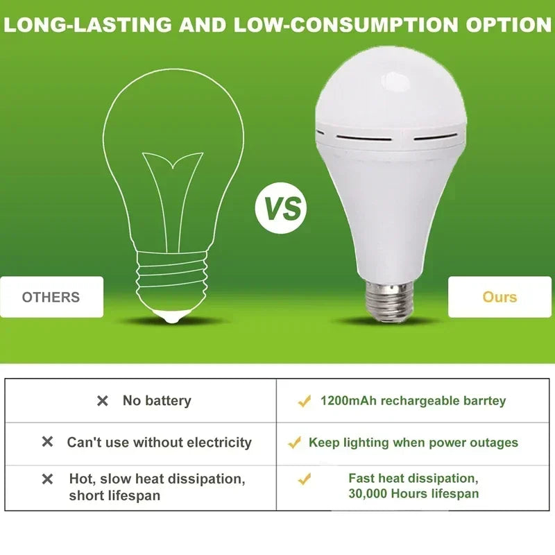 LED Rechargeable Light Bulb comparison chart